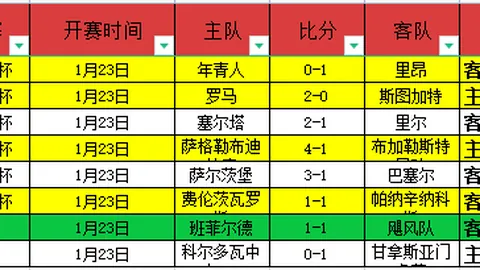 尤文信心十足迎战曼城，主场力争全胜三场