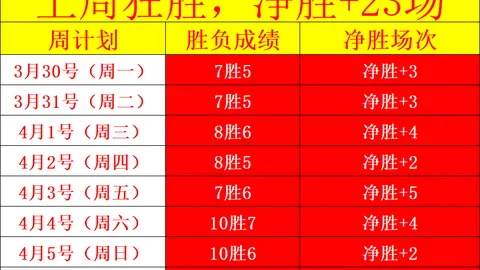周六027西甲分析：毕尔巴鄂对巴塞罗那专家推荐